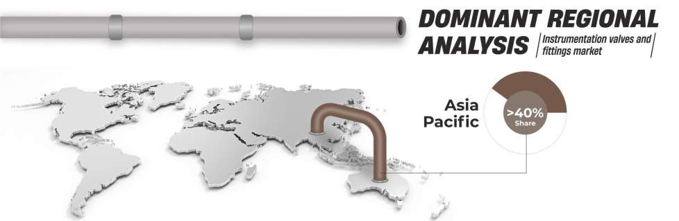Instrumentation-Valves-and-Fittings-Market-Regional-Insights